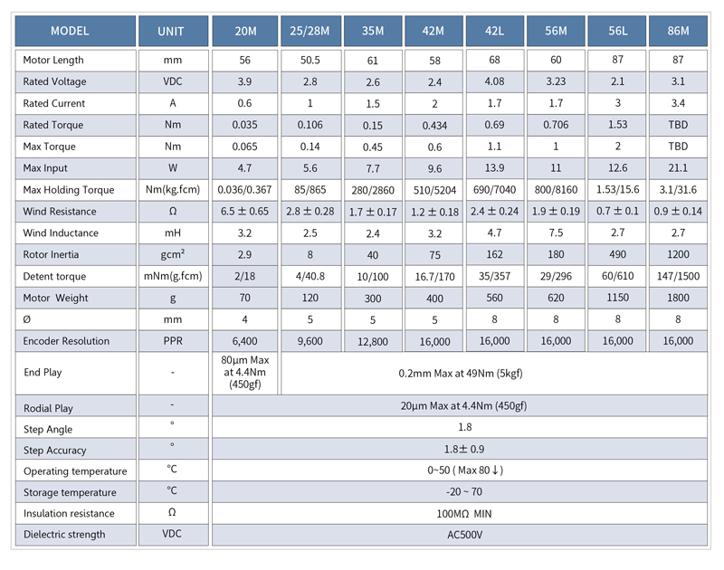 Products | SMART MOTION CONTROL CO.,LTD